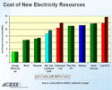 Cost of new energy